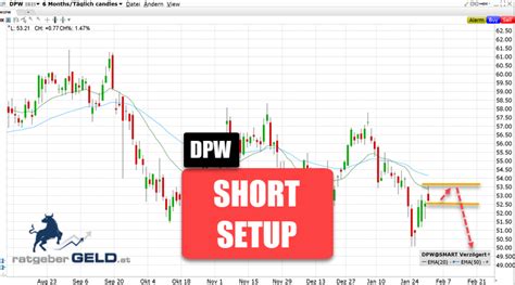 dpw aktie|Deutsche Post AG (DPW) Stock Price & News